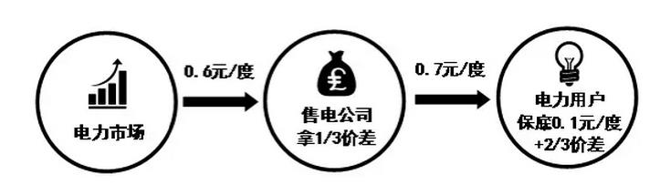 這種模式實(shí)際上就是上面幾種模式的融合，因此解釋起來(lái)也相對(duì)容易