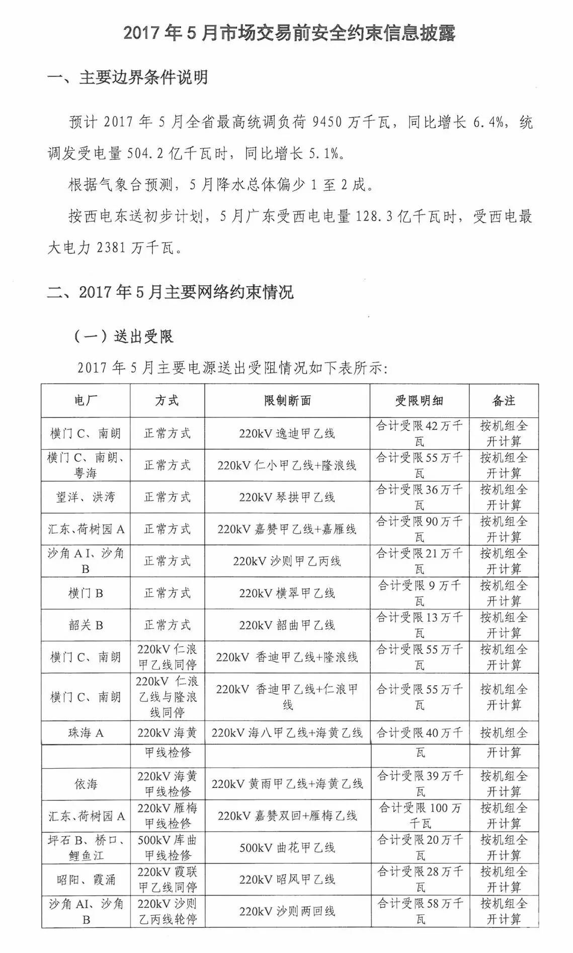 5月如何競價？先看這個心里有底