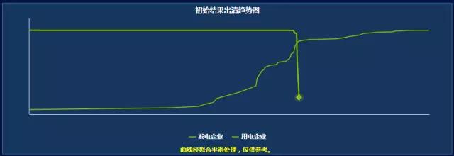大起大落的廣東競價 要如何見招拆招？