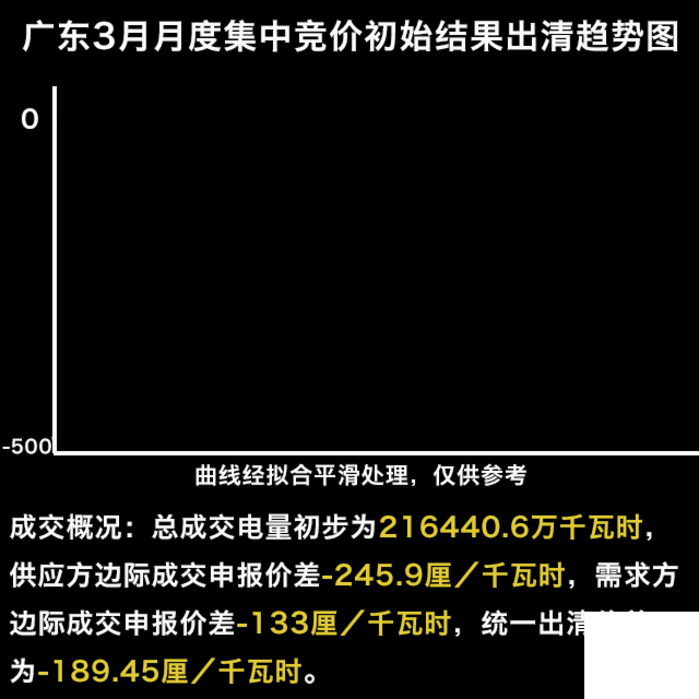刺激的廣東五月競(jìng)價(jià) 我們來(lái)談?wù)劄楹蝺r(jià)格難以預(yù)測(cè)