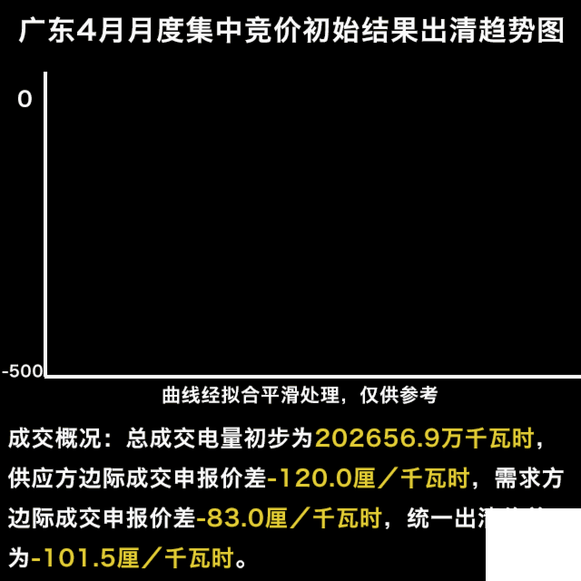 刺激的廣東五月競(jìng)價(jià) 我們來(lái)談?wù)劄楹蝺r(jià)格難以預(yù)測(cè)