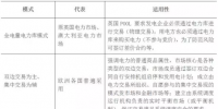  關(guān)于電改 你不得不知的國(guó)外電力市場(chǎng)模式介紹