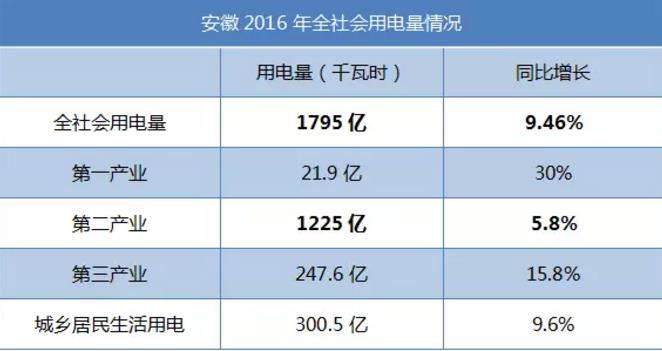致安徽售電公司：拿好它上戰(zhàn)場！