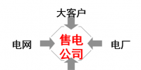 淺析售電公司運(yùn)營(yíng)實(shí)踐