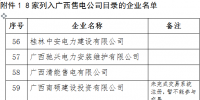 廣西8家企業(yè)列入<font color=