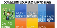 核心數(shù)據(jù)帶你縱覽5月全國電力交易<font color=