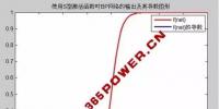 售電公司注意啦！售電量預(yù)測不準(zhǔn)的<font color=