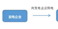 不同主體的售電公司這么玩