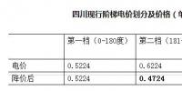 四川巴中：6月份居民用電價(jià)格下降 首次打破階梯電價(jià)制