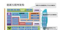 初識(shí)能源互聯(lián)網(wǎng)、微電網(wǎng)、增量配電網(wǎng)、能源局域網(wǎng)