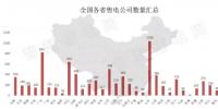 全國售電公司有多少家？最近數(shù)據(jù)又更新了
