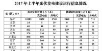 2017年上半年各省光伏新增裝機統(tǒng)計：全國共新增24.4GW,同比增長9%