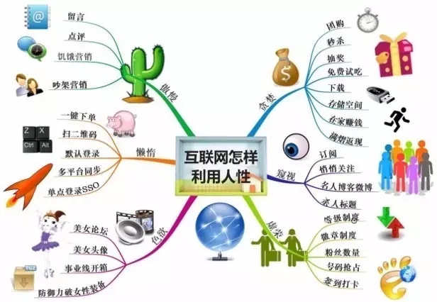 售電公司怎么用流量思維賺錢！