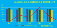 2017年中國(guó)電力市場(chǎng)中期數(shù)據(jù)報(bào)告之風(fēng)電