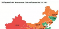 全國四分之三的光伏電站市場面臨較大投資風(fēng)險