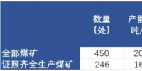 河南30萬噸以下小煤礦將全部關(guān)閉！影響有多大？