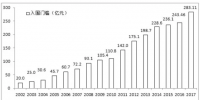 2017中國企業(yè)500強排行榜：華為、協(xié)鑫、大海、正泰、特變和天合等10余家<font color=