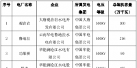 22億千瓦時(shí)！10月云南送廣東月度增量掛牌交易即將開(kāi)展