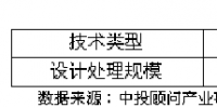 中國垃圾焚燒發(fā)電<font color=