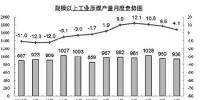 8月煤炭行業(yè)月度分析：煤價穩(wěn)中有漲 原煤生產(chǎn)增速放緩