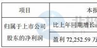 中材科技：預(yù)計2017全年盈利7.23億元–8.83億元 同比增長80%-120%