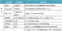 2020年省市充電樁建設(shè)目標 2010-2016年中國新能源汽車產(chǎn)銷規(guī)模