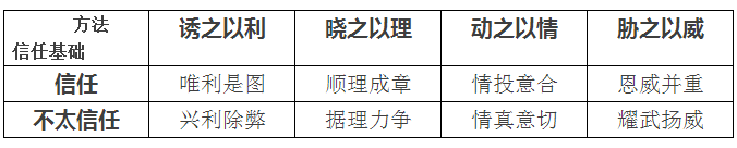 聽說(shuō)售電還有三大原則 八個(gè)技巧？