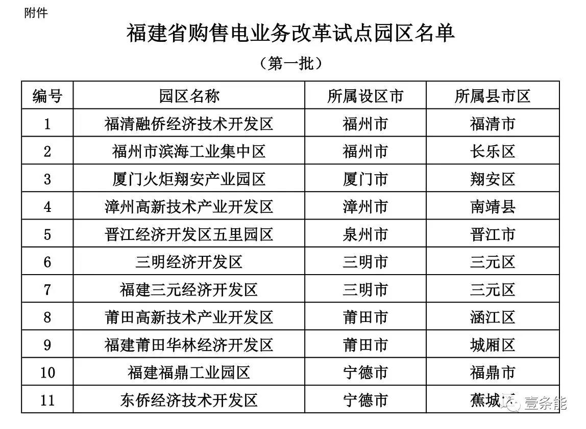福建首批11個(gè)購(gòu)售電試點(diǎn)園區(qū)發(fā)布，來(lái)看看有哪些