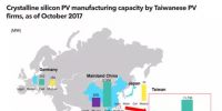 合并！臺(tái)灣光伏業(yè)出擊本地和全球市場(chǎng)