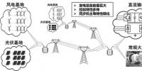 攻克送端系統(tǒng)穩(wěn)定控制 促進(jìn)可再生能源跨區(qū)消納