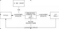 法律觀察 |租賃還是承包？深度揭秘光伏方陣農(nóng)用地使用問(wèn)題