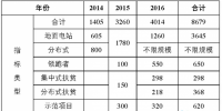 截止2017年630，全國約有6GW黑戶電站