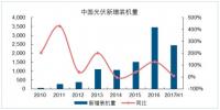 2017年中國分布式帶動(dòng)裝機(jī)行業(yè)發(fā)展現(xiàn)狀分析 戶用分布式規(guī)模同比超過7倍