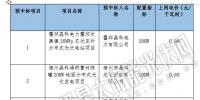 安徽省2017年集中式光伏電站新增建設(shè)規(guī)模配置項目中標公示