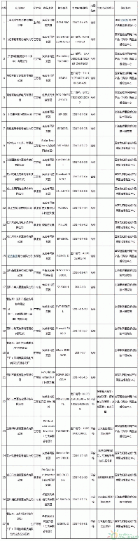 27家光伏逆變器抽查名單公布、 6家產(chǎn)品不合格