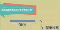 【漲知識(shí)】一張圖帶你秒懂高壓輸配電線路！