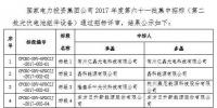 國家電投2017度第六十一批集中招標(biāo)3.4GW組件、3.75GW逆變器中標(biāo)結(jié)果公示