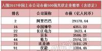 2017中國上市公司市值500強(qiáng)：漢能、隆基、正泰等光伏企業(yè)入圍