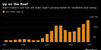 效仿特斯拉 日本太陽能制造商進軍屋瓦市場