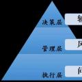 國(guó)家電網(wǎng)龐大電力數(shù)據(jù)分析 撬動(dòng)數(shù)據(jù)價(jià)值“杠桿”！