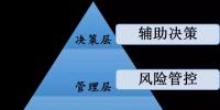 國(guó)家電網(wǎng)龐大電力數(shù)據(jù)分析 撬動(dòng)數(shù)據(jù)價(jià)值“杠桿”！