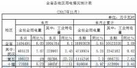 湖北省發(fā)改委：前11月全省風電發(fā)電量44.62億千瓦時 同比增長41.36%
