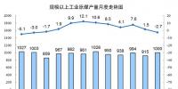 11月份能源生產(chǎn)情況：太陽能發(fā)電同比增長45.2%