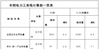 國家能源局  發(fā)布1-11月份全國<font color=