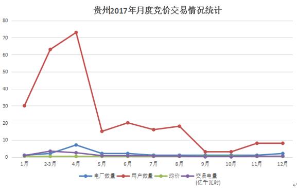 大云網(wǎng)電力交易分析：貴州用戶2018年如何購(gòu)電？
