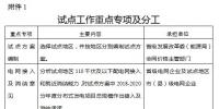 國家能源局關(guān)于開展分布式發(fā)電市場(chǎng)化交易試點(diǎn)的補(bǔ)充通知：鼓勵(lì)分布式發(fā)電項(xiàng)目與電力用戶進(jìn)行<font color=
