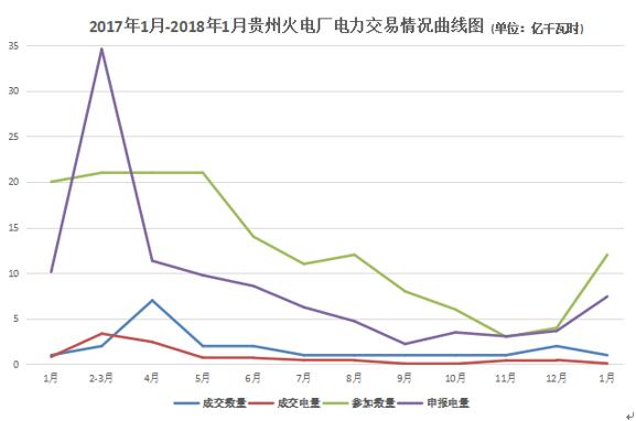 大云網(wǎng)電力交易分析：貴州電廠2018年如何賣電？