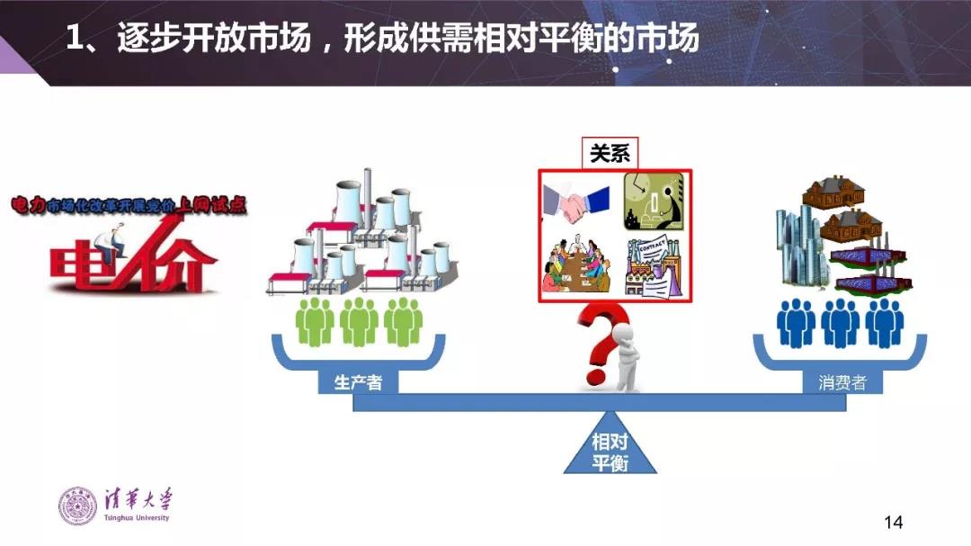 清華大學(xué)夏清：適應(yīng)我國國情的電力市場(chǎng)模式選擇（PPT）