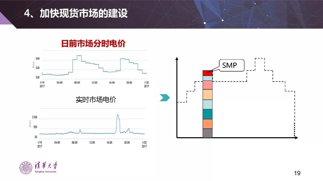清華大學(xué)夏清：適應(yīng)我國國情的電力市場(chǎng)模式選擇（PPT）