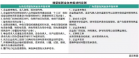 售電公司都在看增量配電業(yè)務 具體參與步驟了解嗎？